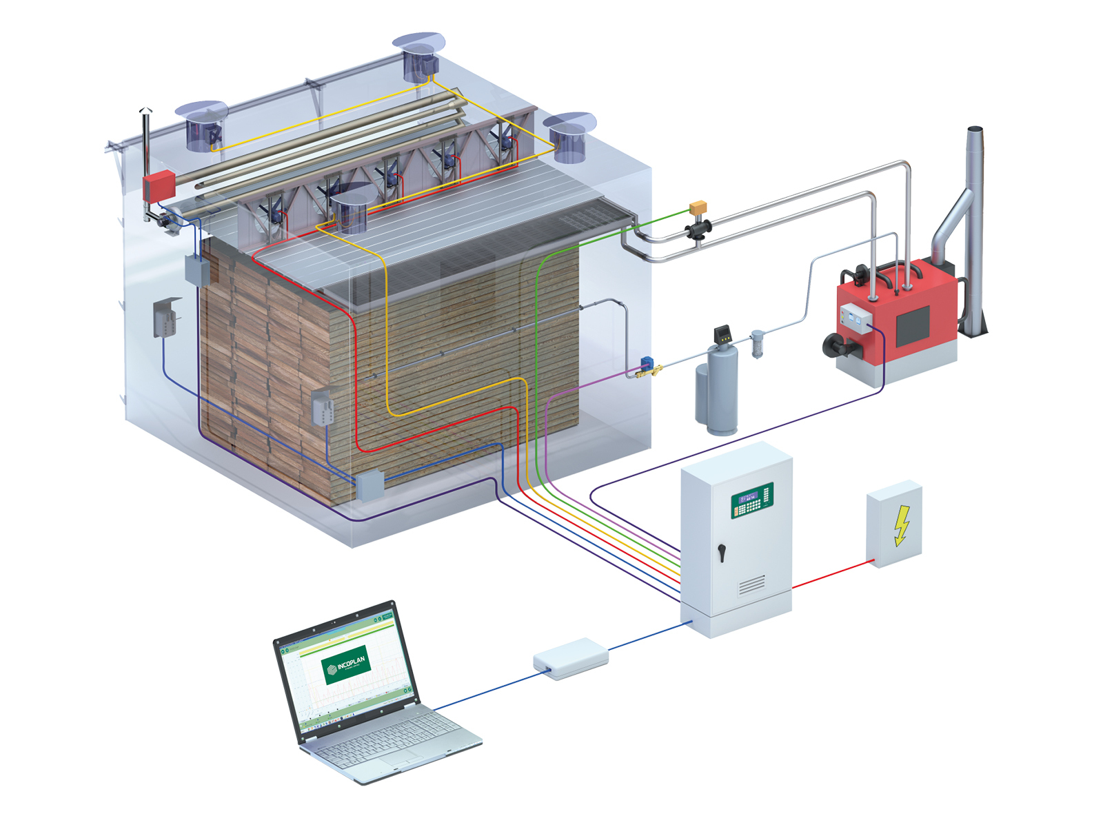 Render del sistema di elettronica Incoplan collegato all'impianto di essiccazione e al PC di supervisione